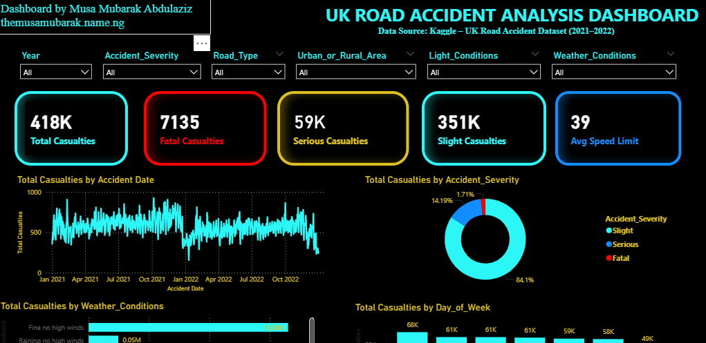 UK Accident